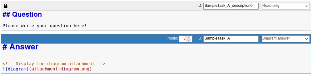 The diagram question
