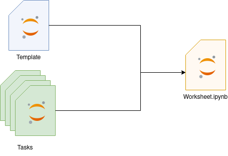 Simplified process of creating a worksheet